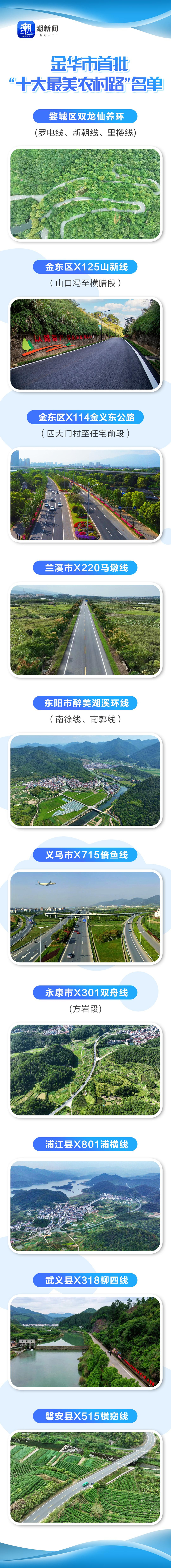 金华哪条公路最美？看看金华最新发布的这份榜单_fororder_1727676289869037568_720px