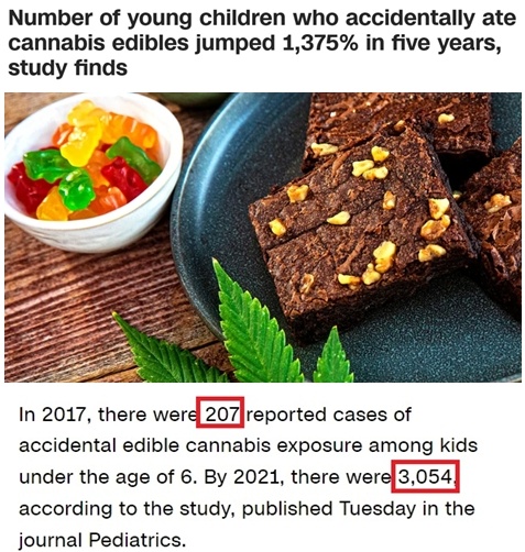 大麻披上糖果外衣！美国儿童和青少年成了受害者