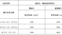长春汽开区投入资金300万元开展“汽开盛惠”汽车促消费活动