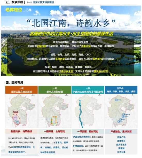 《长春新区文旅产业发展规划》正式发布构建“科产商文旅体”融合发展新格局_fororder_长春新区2