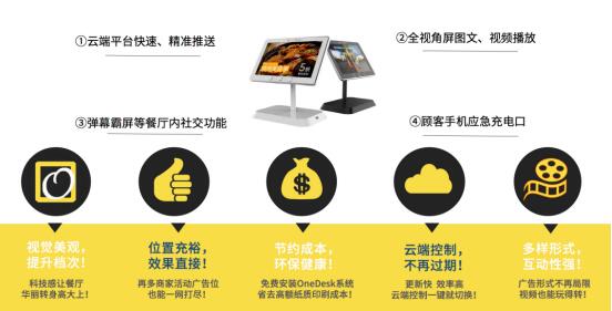 一桌科技启动“百城齐飞”计划 城市新媒体迎来新玩家 一桌科技启动“百城齐飞”计划 城市新媒体迎来新玩家