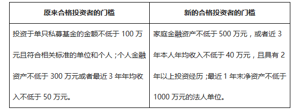 众财富：资管新规来临！投资者如何稳中求胜？