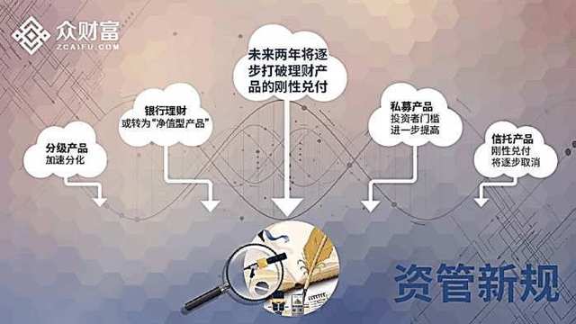 众财富：资管新规来临！投资者如何稳中求胜？