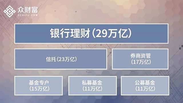 众财富：资管新规来临！投资者如何稳中求胜？