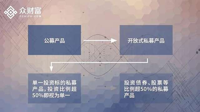 众财富：资管新规来临！投资者如何稳中求胜？
