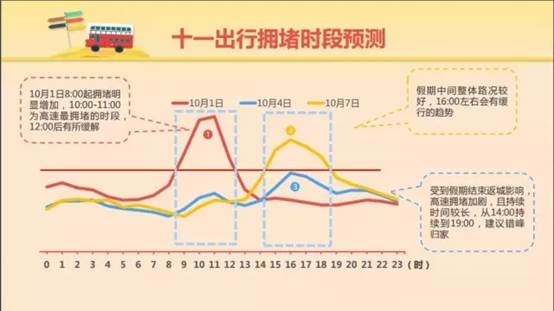 國慶節(jié)去哪兒玩，又能人少又能high？看看大數(shù)據(jù)再出門！