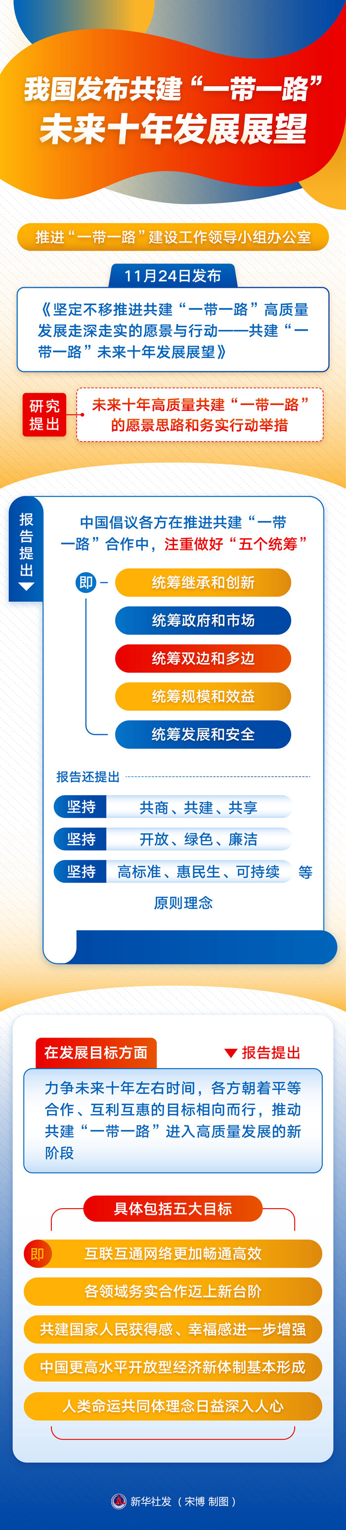 我國發佈共建“一帶一路”未來十年發展展望