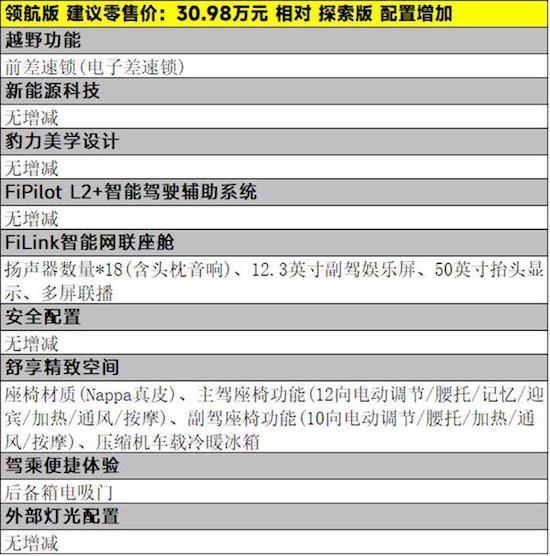 方程豹豹5三款车型哪款性价比更高_fororder_image003