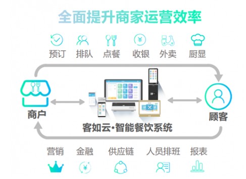 刘大脑袋也“中招”了!客如云携手酱三斧打造餐饮零售连锁品牌 刘大脑袋也“中招”了!客如云携手酱三斧打造餐饮零售连锁品牌