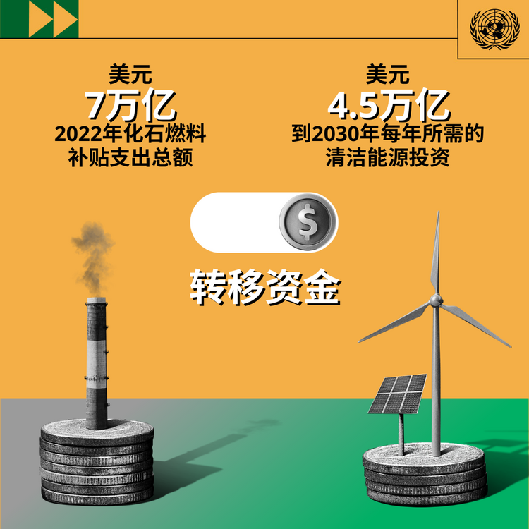 联合国气候变化大会开幕：你需要知道的六件事