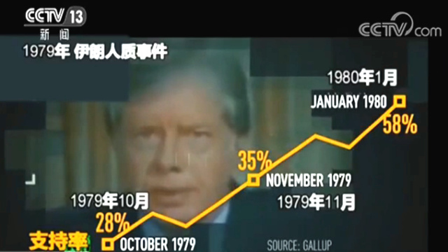 “聚旗效应”是利器？为何它不断在美国总统身上应验