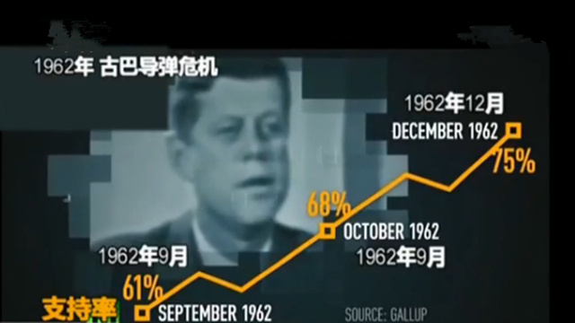 “聚旗效应”是利器？为何它不断在美国总统身上应验