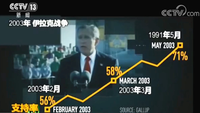 “聚旗效应”是利器？为何它不断在美国总统身上应验