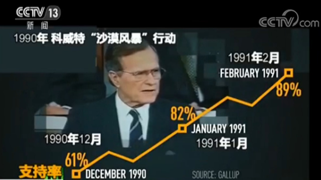 “聚旗效应”是利器？为何它不断在美国总统身上应验