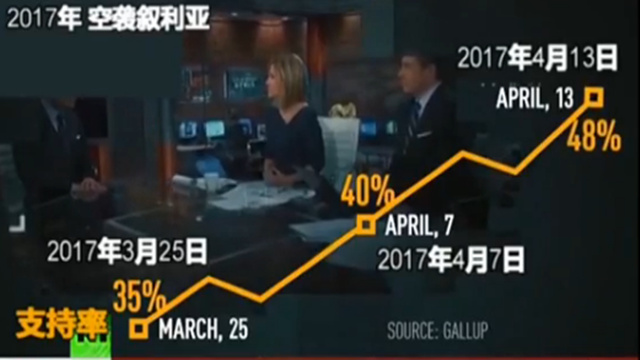 “聚旗效应”是利器？为何它不断在美国总统身上应验