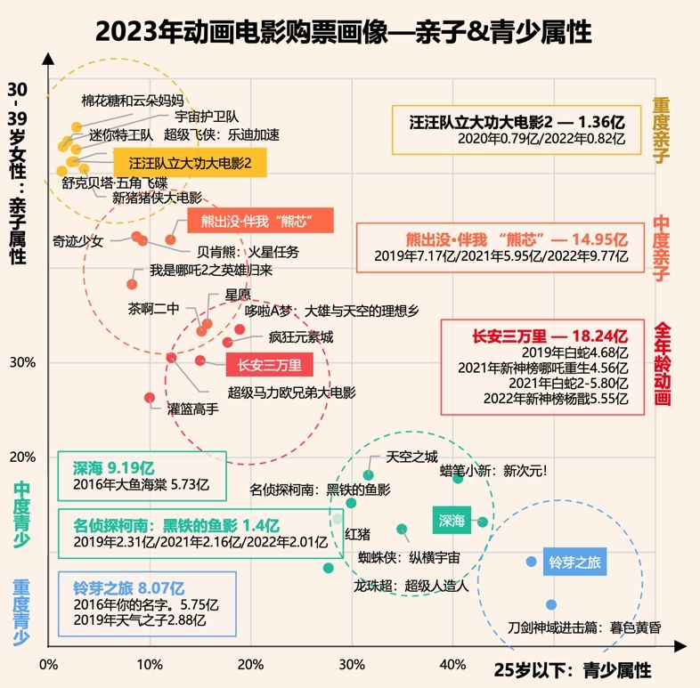 2023电影市场盘点：国产动画，一场消费回潮