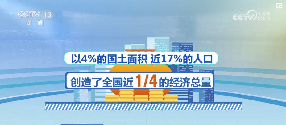 12.57万亿、22万亿……“硬核”数据激荡出中国经济“最强音浪”