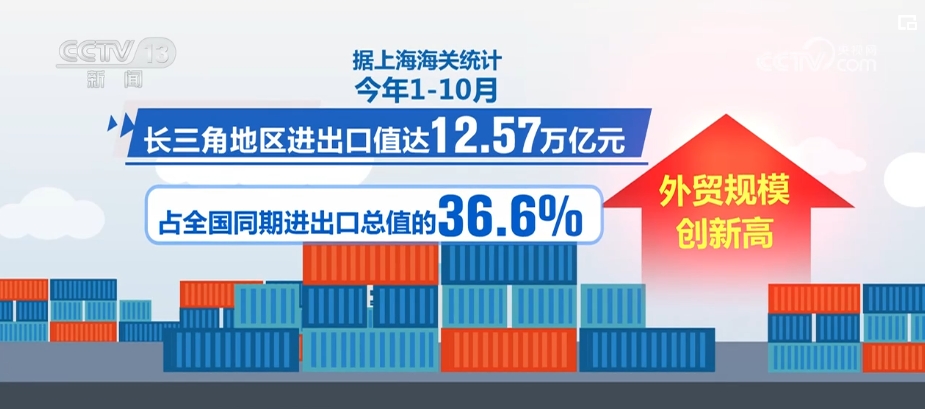 12.57万亿、22万亿……“硬核”数据激荡出中国经济“最强音浪”