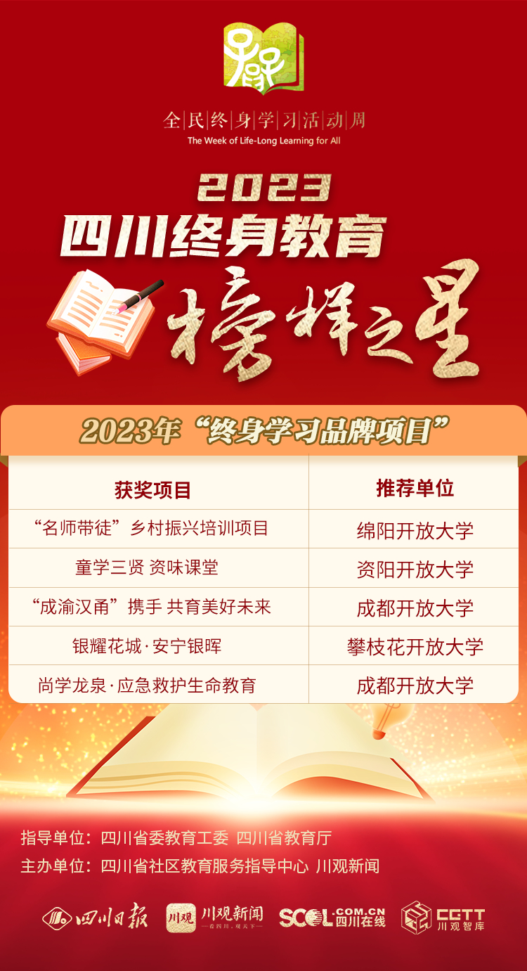 （转载）2023四川终身教育榜样之星名单出炉！快看有你认识的吗？