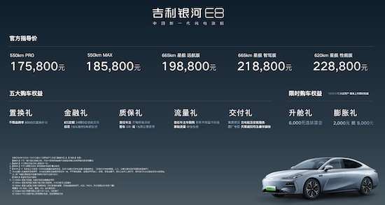 17.58萬元起售 吉利銀河E8是B級轎車首選_fororder_image001