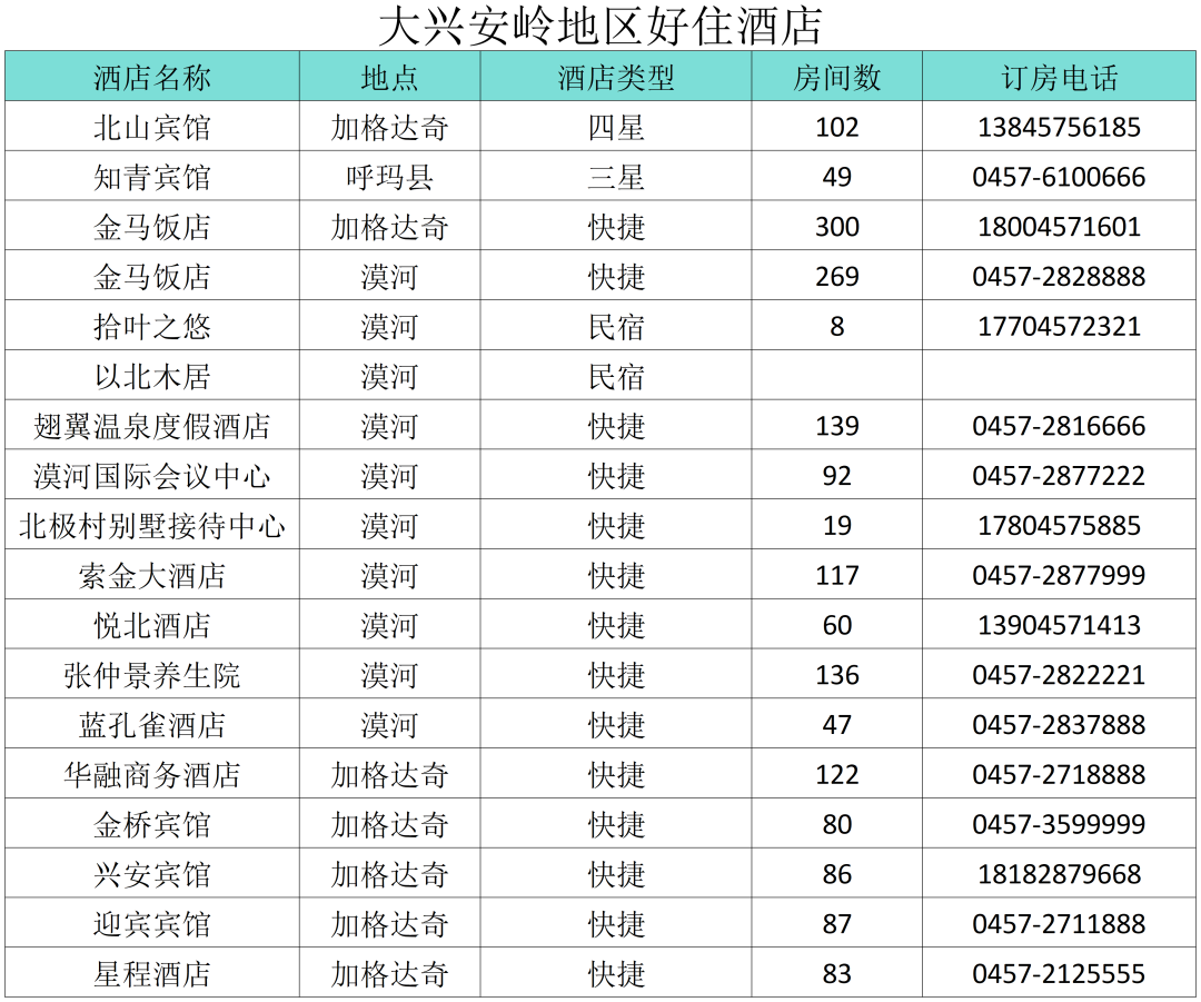 “小金豆”们看过来！这份黑龙江旅行攻略你值得拥有！——大兴安岭篇_fororder_大9