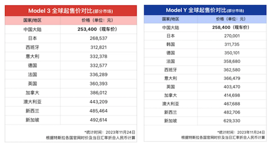 特斯拉再获第一 性能与性价比兼备 年底入手血赚_fororder_image003