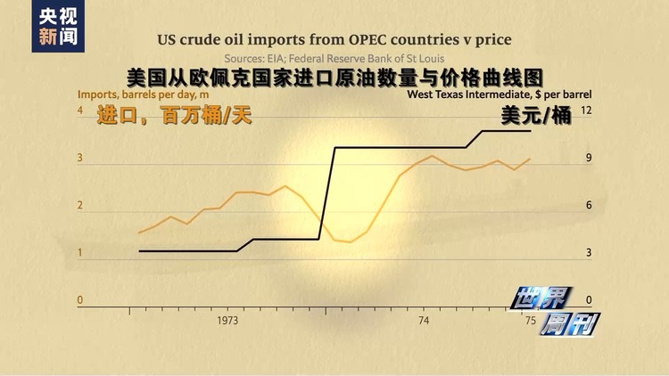 世界週刊丨海灣風雲