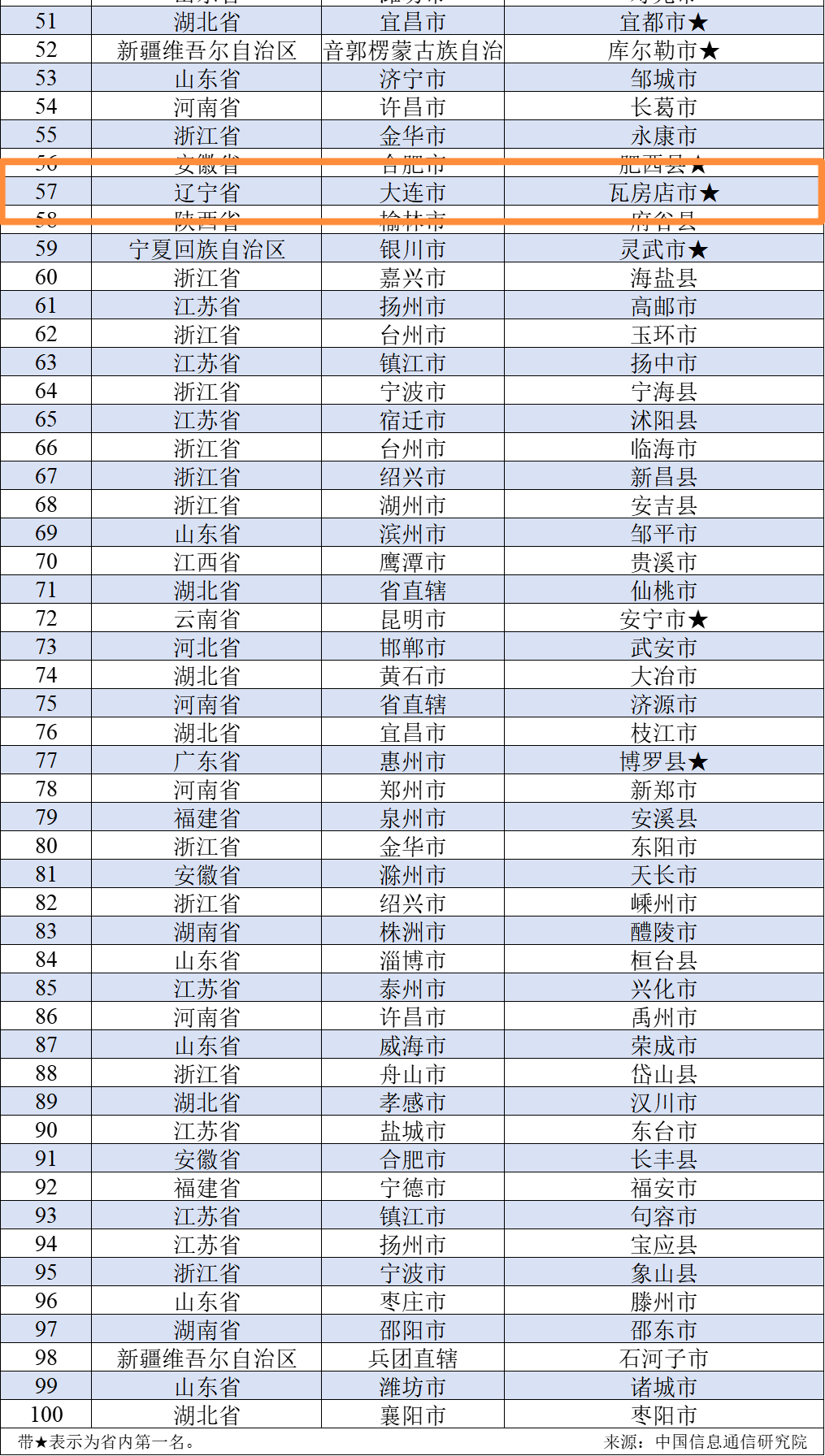 大連瓦房店連續四年上榜“中國工業百強縣”