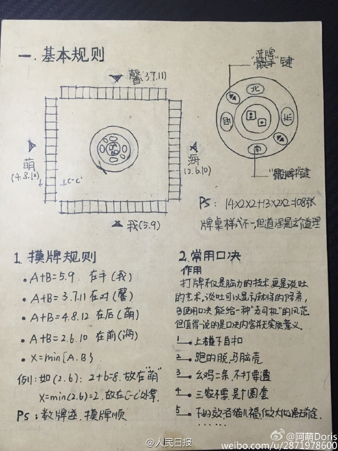 图片默许标题