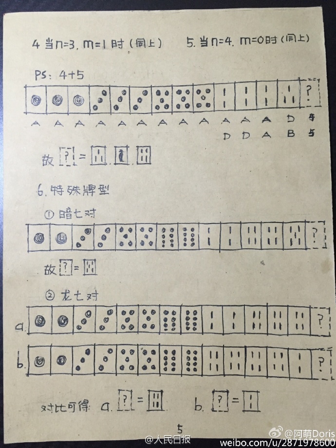 图片默许标题