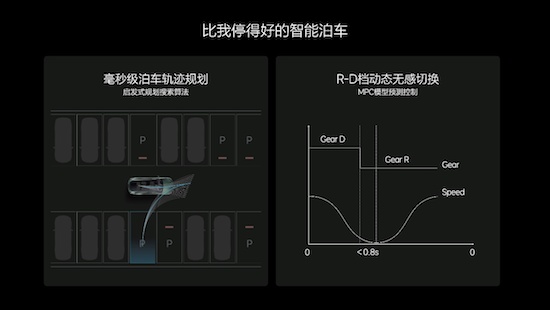 理想汽车发布OTA 5.0 智能驾驶和智能空间全面进化_fororder_image006