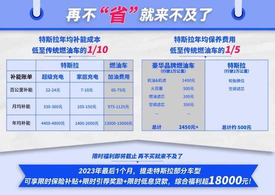 特斯拉再获第一 性能与性价比兼备 年底入手血赚_fororder_image007