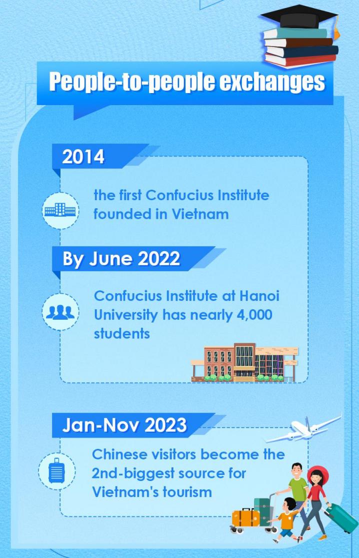 【世界说】中越跨境旅游持续升温 民间交流历久弥新