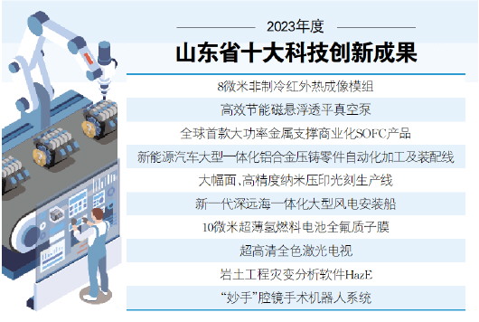 2023年度山東省十大科技創新成果發佈_fororder_02_02_0812