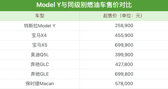 特斯拉官网更新  Model 3后驱版下调 15500元 Model Y后驱版下调7500元_fororder_image007