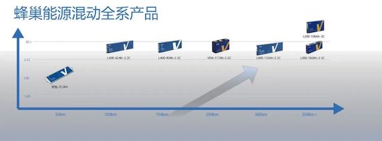 长城新能源独一无二 PHEV迈入超长续航+快充时代_fororder_image005