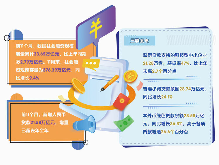 年度观察·数字里的经济密码｜超33万亿元：金融有力支撑实体经济恢复向好