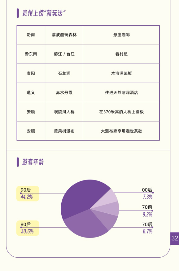 凭借“新玩法” 贵州跻身“2023中国会玩省份”前五