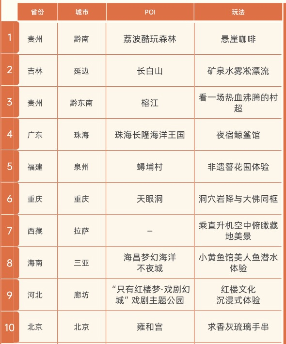 凭借“新玩法” 贵州跻身“2023中国会玩省份”前五