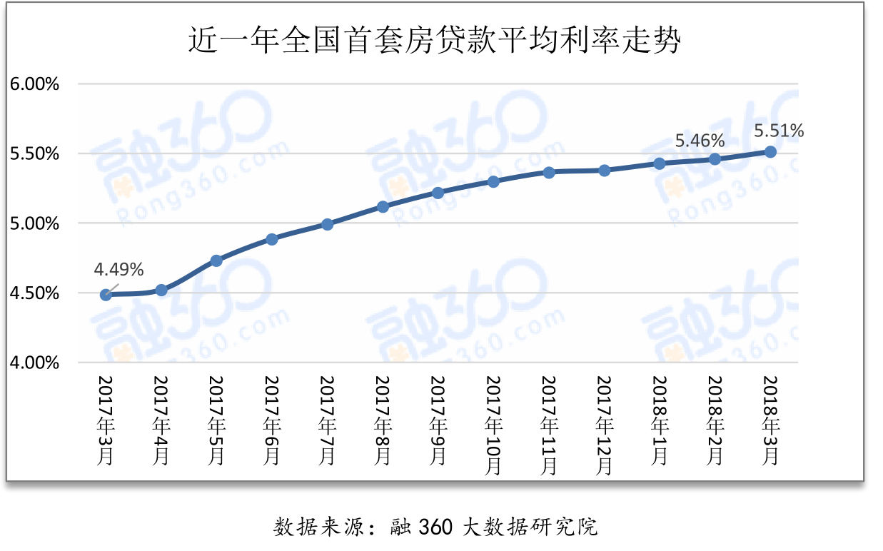 【聚焦吉林（标题）】【房产家居（标题）】【关东黑土（长春）】【移动版（列表）】（推荐页）长春房贷利率普遍上调 今后可能还要涨（内容页）购房者请注意！长春房贷利率普遍上调 今后可能还要涨