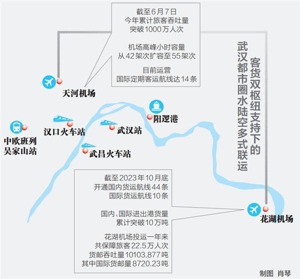 機場不只是城市中轉站 武漢借“機”騰飛正當時_fororder_02