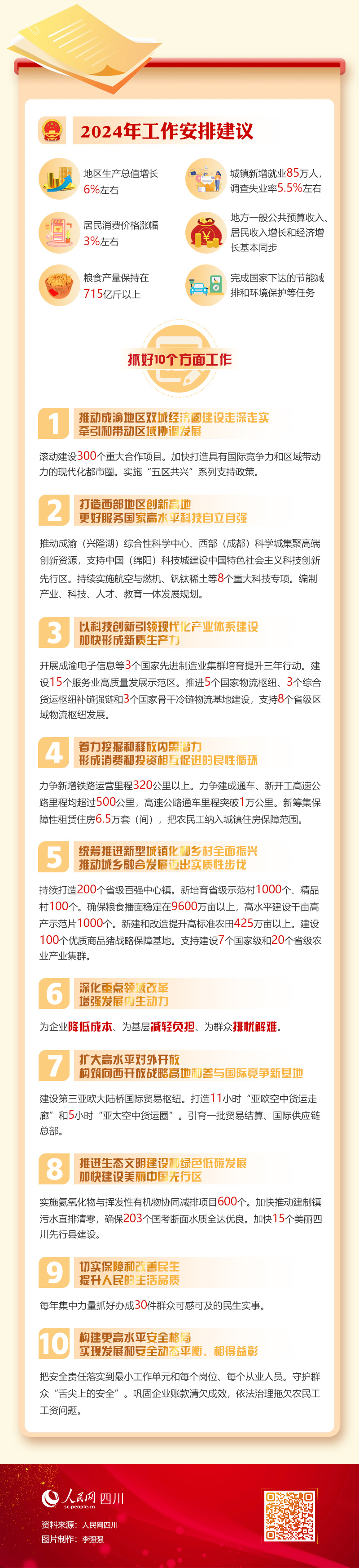 （转载）数读2024年四川省政府工作报告