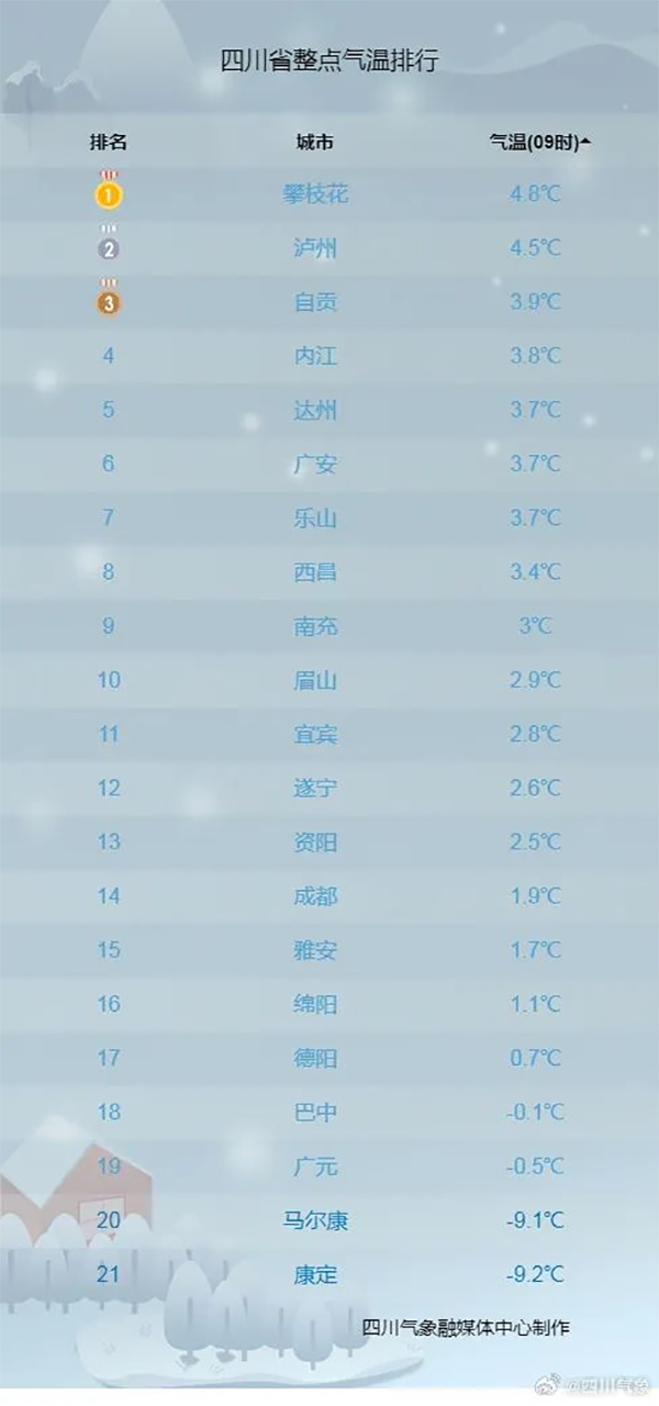 （转载）刚刚！成都市区下雪了！四川各地气温还要降_fororder_未标题-9