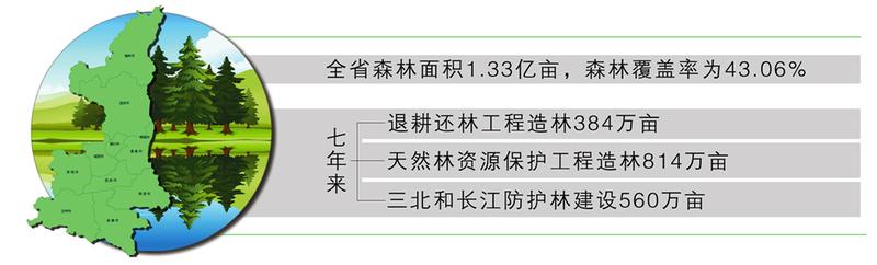 【今日看点】陕西：加快推进国土绿化厚植美丽底色