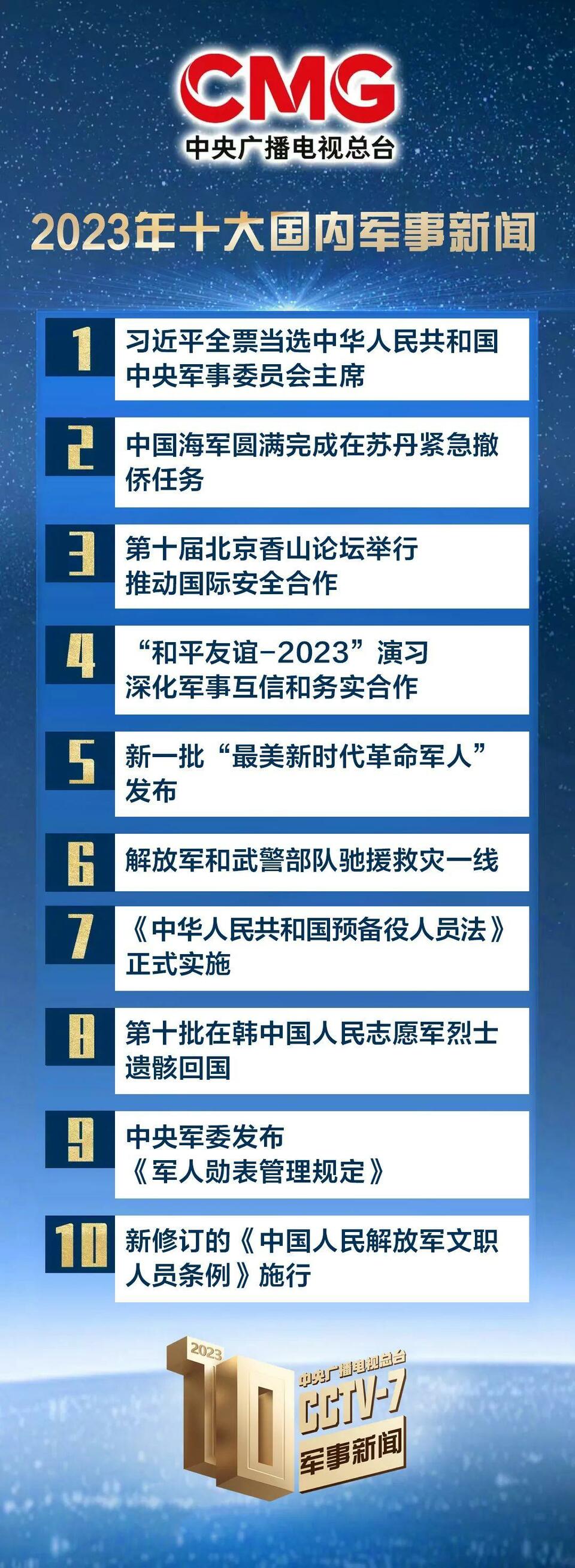 【中国社会保障杂志】2023年度中国社会保障十大新闻