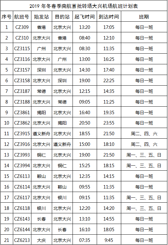 （已修改）【黑龍江】【供稿】10月27日起南航將在北京大興國際機場國內航線投入寬體機