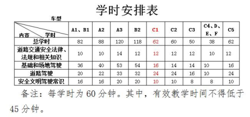 驾考新规今起实施:学费可先学后付 高速路考系谣言
