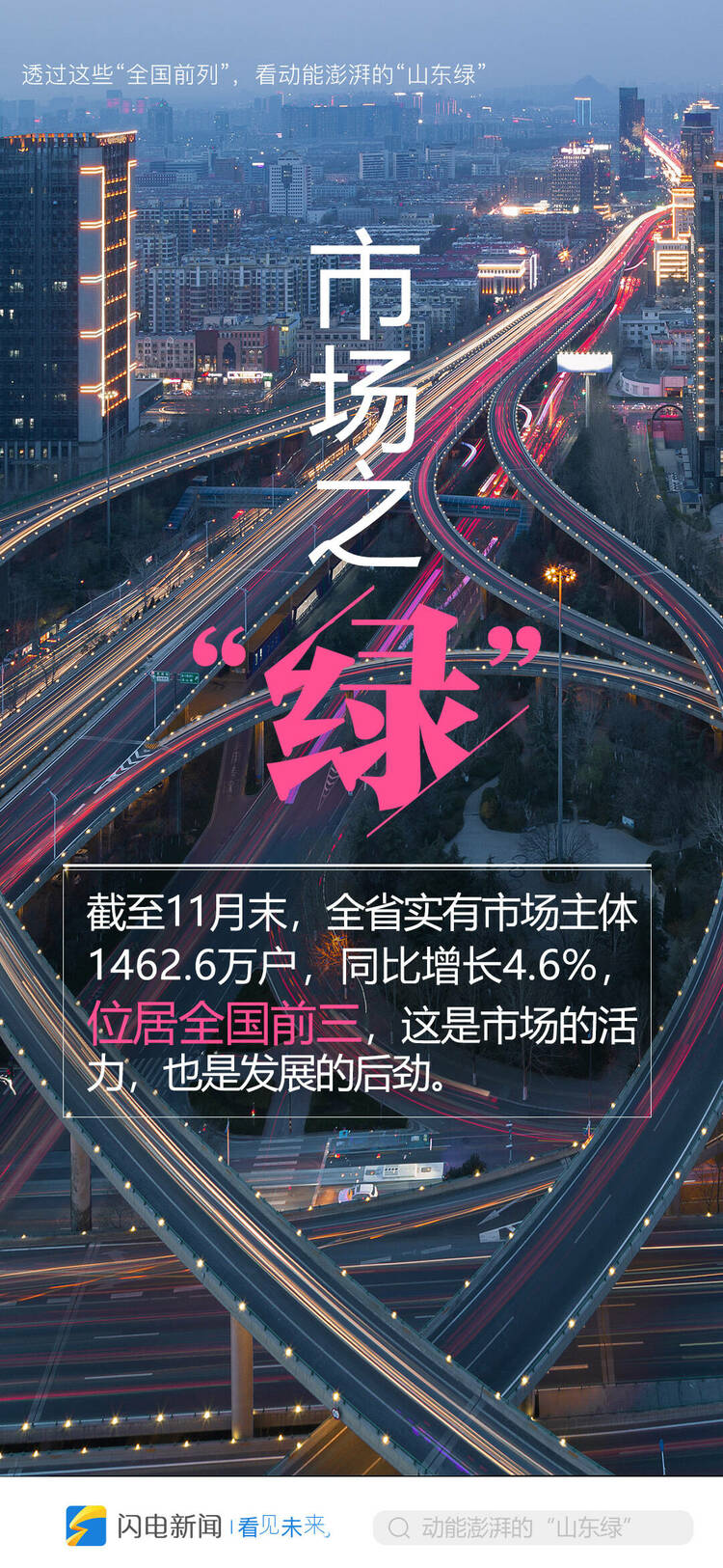 透过这些“中国前列”，看动能澎湃的“山东绿”