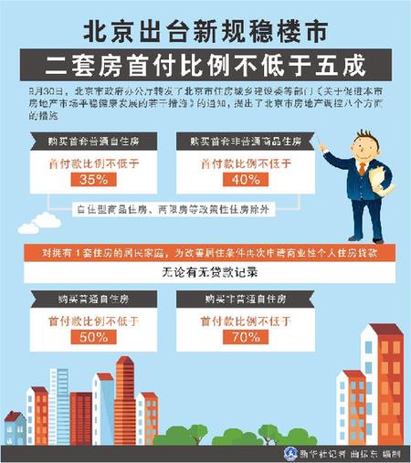 “金九銀十”話樓市：多地調控政策升級能否穩住房價？