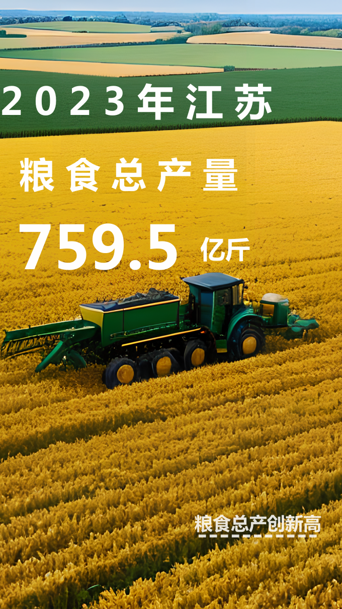 總産量759.5億斤 2023年江蘇糧食生産再獲好收成